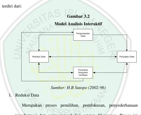 Gambar 3.2  Model Analisis Interaktif 
