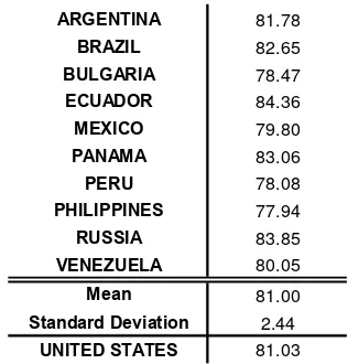 Table 3 Environmental Performance Index 2008 
