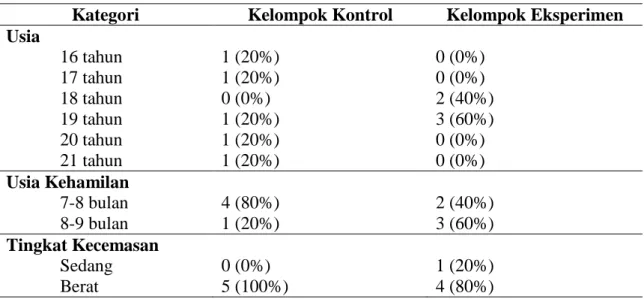Tabel 2. Deskripsi Subjek Penelitian 