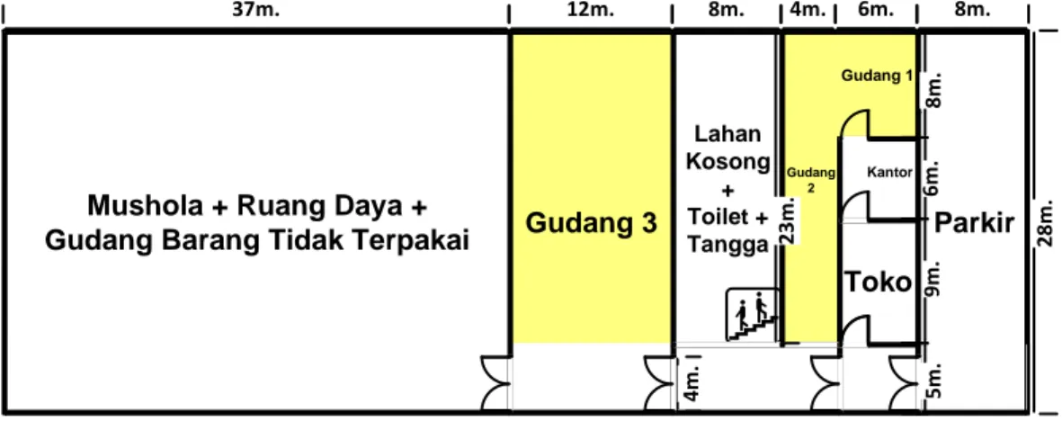 Gambar I.2 Denah Awal Gudang pada CV Sapta Tunggal Jaya 