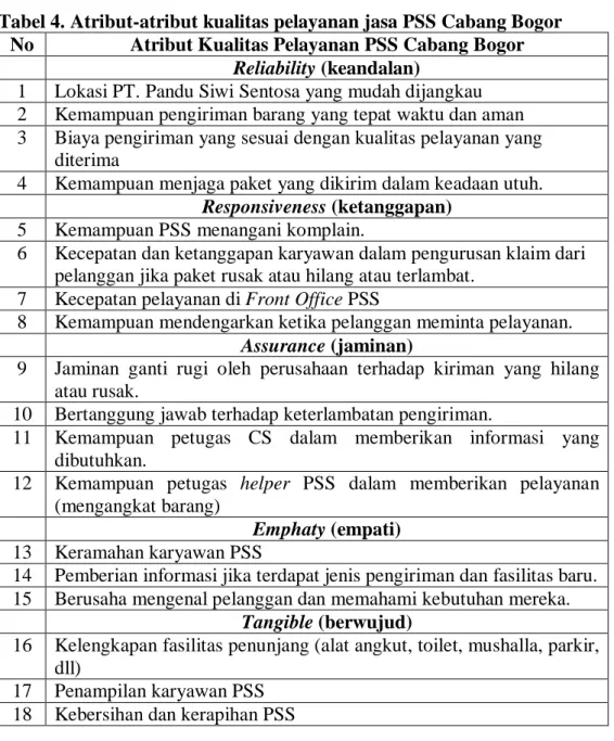 Tabel 4. Atribut-atribut kualitas pelayanan jasa PSS Cabang Bogor   No  Atribut Kualitas Pelayanan PSS Cabang Bogor 