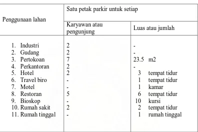 Tabel 2.6 Standard kebutuhan parkir di Inggris 