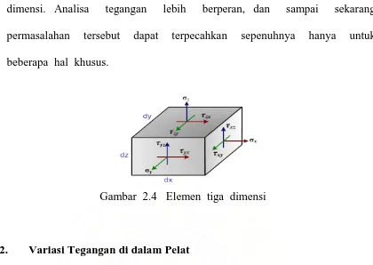 Gambar  2.4   Elemen  tiga  dimensi 