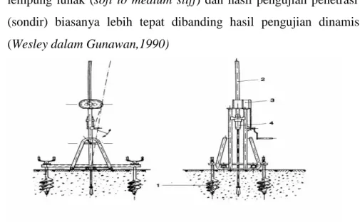 Gambar 2.2. Sondir kapasitas 2,5 Ton 