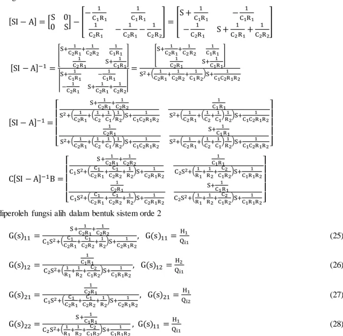 Gambar 4. Blok diagram  rangkaian  fungsi alih sistem M IM O 