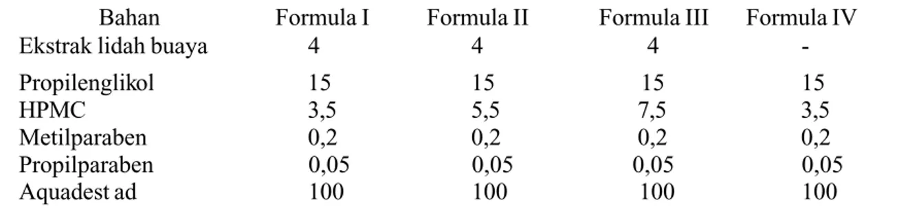 Tabel 1. Formulasi Sediaan Gel Ekstrak Lidah Buaya ( Aloe vera L.) Bahan  Formula I  Formula II  Formula III  Formula IV