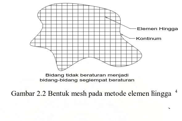 Gambar 2.2 Bentuk mesh pada metode elemen hingga  4 