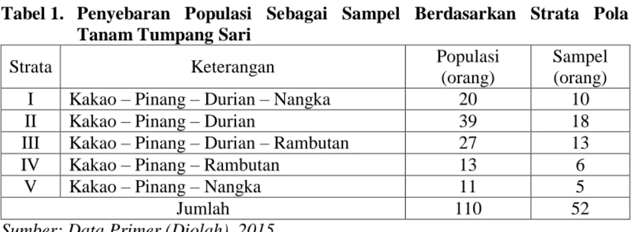 Tabel 1.   Penyebaran  Populasi  Sebagai  Sampel  Berdasarkan  Strata  Pola  Tanam Tumpang Sari 