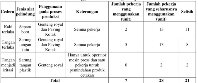 Tabel 4 merupakan data produk defect genteng royal  dan  paving  kotak  dalam  6  bulan  mulai  dari  bulan  Januari hingga Juni 2013