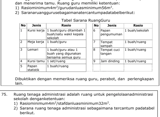 Tabel Sarana Ruang Tenaga Administrasi 