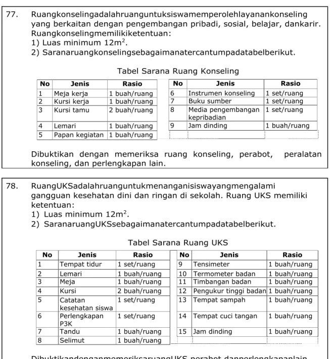 Tabel Sarana Ruang Konseling 