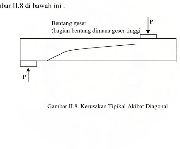 Gambar II.8. Kerusakan Tipikal Akibat Diagonal 