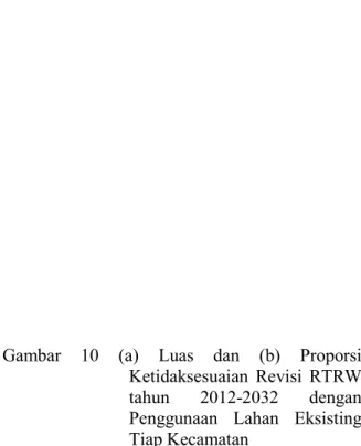 Tabel  5    Luas  dan  Proporsi  Kesesuaian  Penggunanan  Lahan  dengan  Revisi  Pola Ruang RTRW Tahun 2012