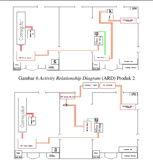 Gambar 6 Activity Relationship Diagram (ARD) Produk 2 