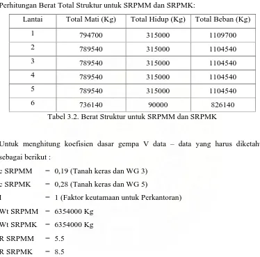 Tabel 3.2. Berat Struktur untuk SRPMM dan SRPMK   