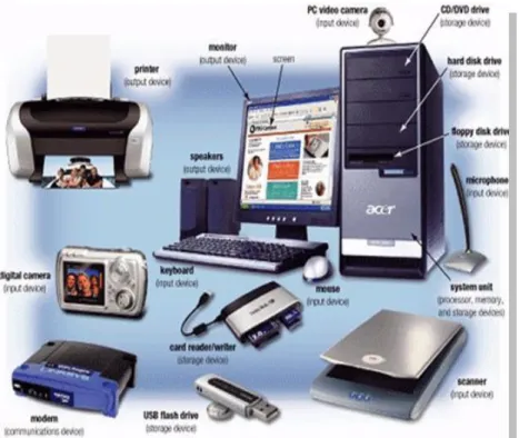 Gambar 1. 2 Perangkat Keras Multimedia (Vaughtan Tay, 2004) 