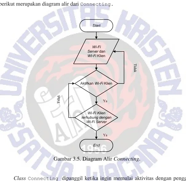 Gambar 3.5. Diagram Alir Connecting.