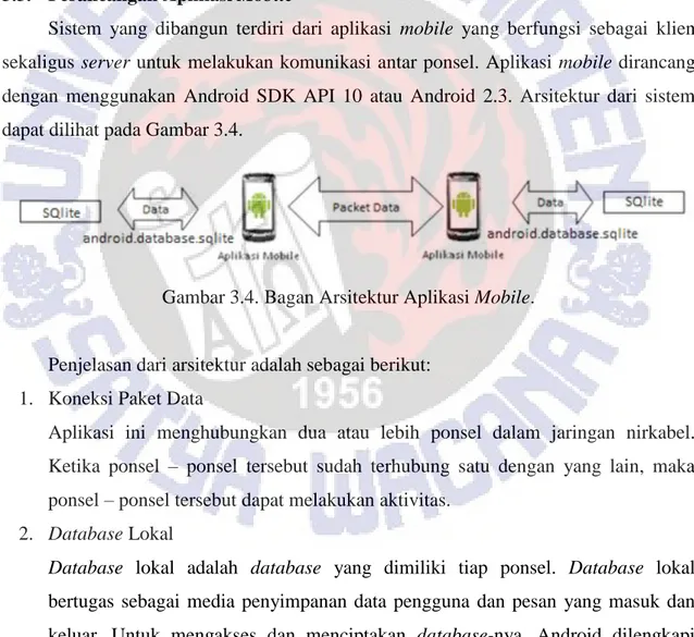 Gambar 3.4. Bagan Arsitektur Aplikasi Mobile. 