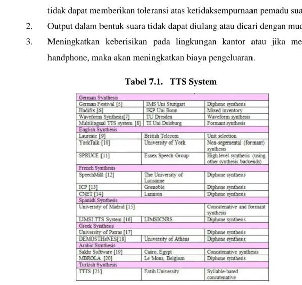 Tabel 7.1.   TTS System 