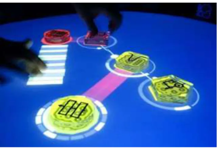 Gambar 3.2. Reactable 
