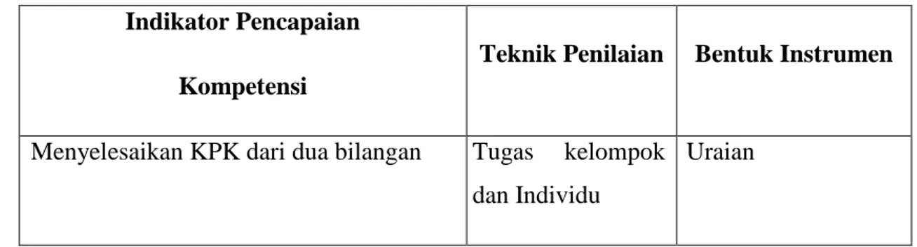 Tabel  Penilaian  Afektif  (Penilaian  terhadap  penanaman  Budaya  dan  Karakter  Bangsa:  Disiplin  (  Discipline  ),  Tekun  (  diligence  )    dan    Tanggung  jawab ( responsibility ) 