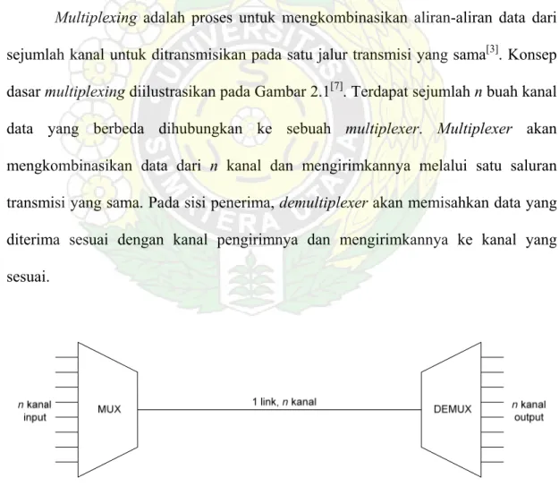 Gambar 2.1 Konsep Dasar Multiplexing 