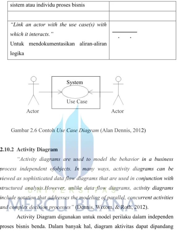 Gambar 2.6 Contoh Use Case Diagram (Alan Dennis, 2012) 