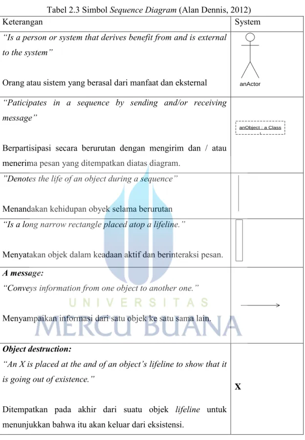 Tabel 2.3 Simbol Sequence Diagram (Alan Dennis, 2012) 