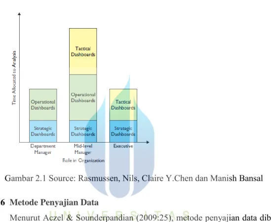 Gambar 2.1 Source: Rasmussen, Nils, Claire Y.Chen dan Manish Bansal 