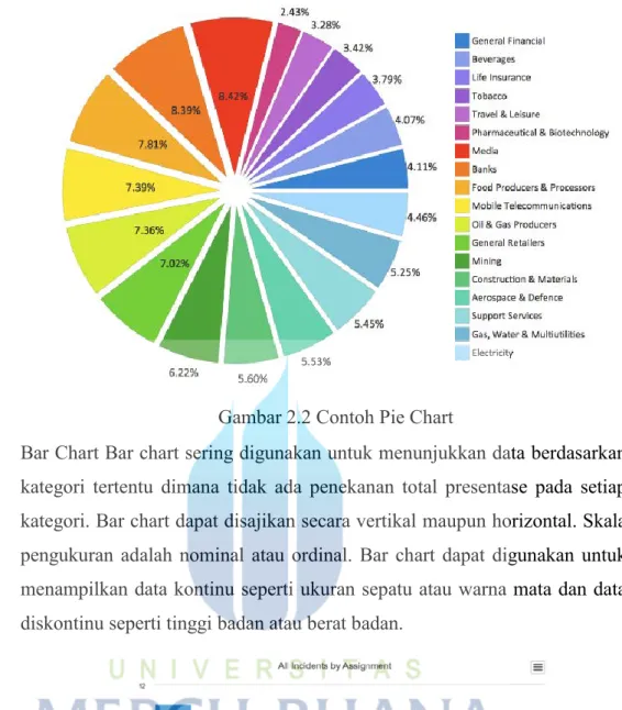 Gambar 2.2 Contoh Pie Chart 