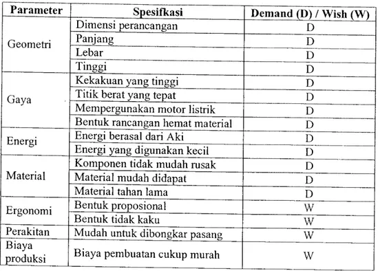 Tabel 1. Daftar Spesifikasi Awal
