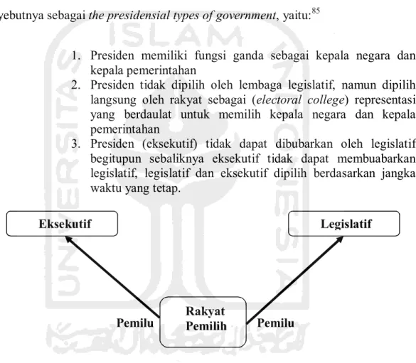 Gambar II: Sistem Pemerintahan Presindesial Murni. 