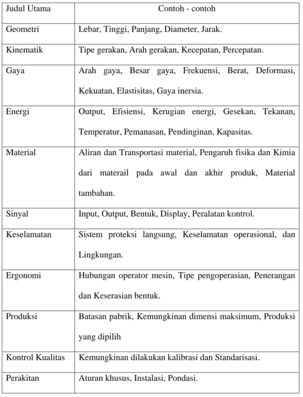 Tabel 2.1 Daftar Pengecekan untuk Pedoman Spesifikasi. 
