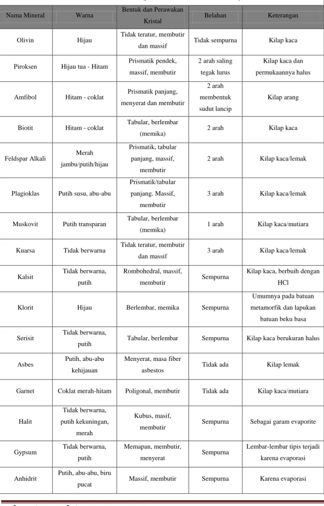 Tabel 1.1 Pengenalan Mineral dan Sifatnya 