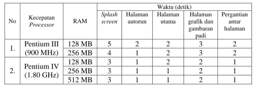 Tabel 9. Hasil pengujian kompatibilitas sistem 
