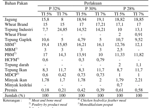 Tabel 2  Komposisi bahan pakan percobaan (g/100g pakan) 