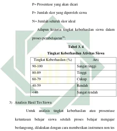 Tabel 3. 4 