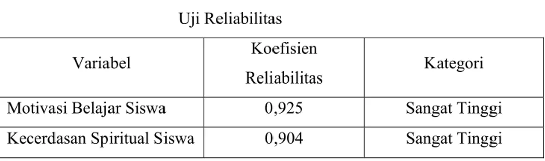 Tabel 4.3  Uji Reliabilitas 
