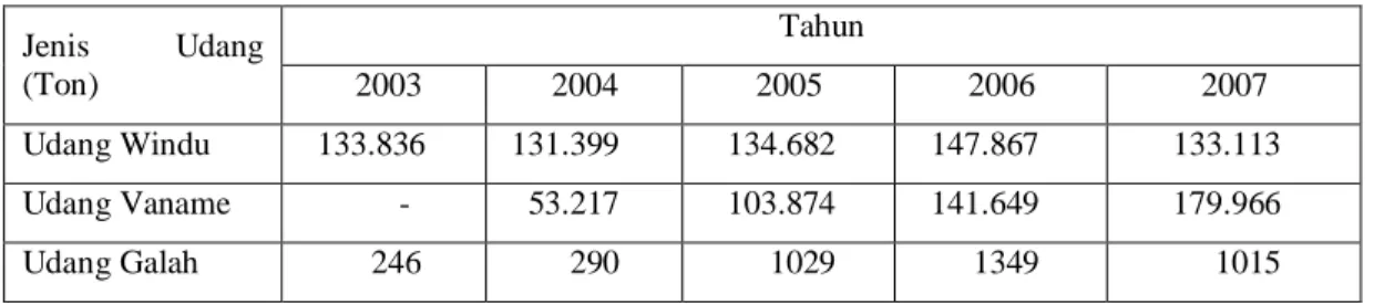 Tabel 4.  Jumlah Volume Produksi Nasional Udang  Windu, Udang Vaname, dan   Udang Galah Tahun 2003-2007  
