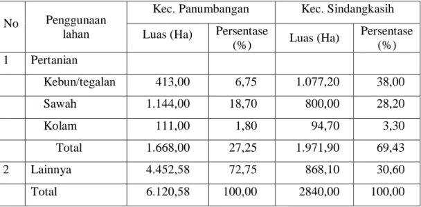 Tabel  7.  Penggunaan  Lahan  di  Kecamatan  Panumbangan  dan  Sindangkasih  Tahun 2007/2008 