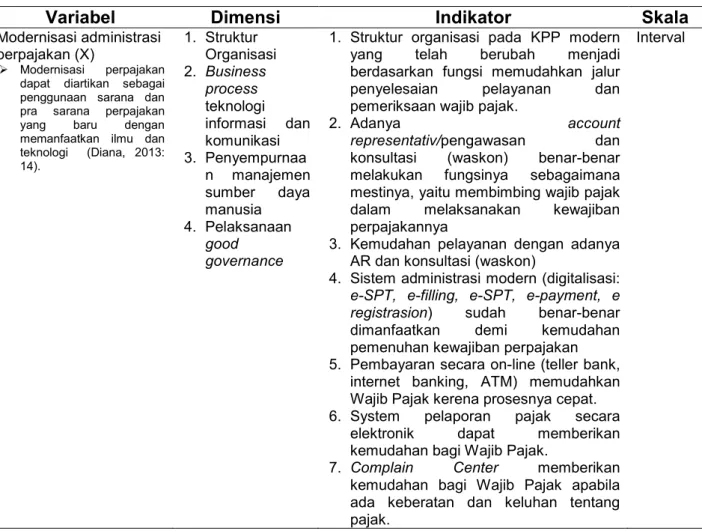 Tabel 3 : Operasionalisasi Variabel 