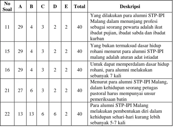 Tabel 1.5 Data Wawancara Komunita  No 