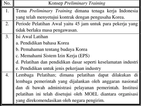 Tabel 3.3. Konsep Preliminary Training pada Calon TKI Korea  Selatan 