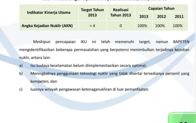 Tabel 4. Perbandingan capaian IKU 1 pada tahun 2013, 2012, dan 2011 