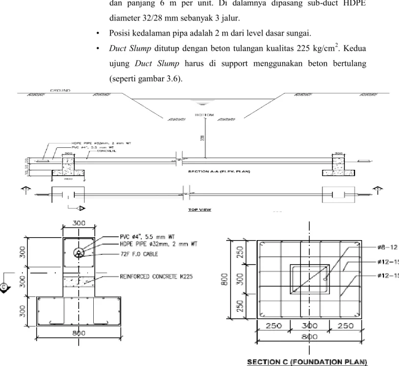 Gambar 3.6 Spesifikasi Pemasangan Duct Slump 