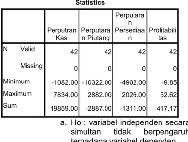 Tabel 4.2 Data Penelitian