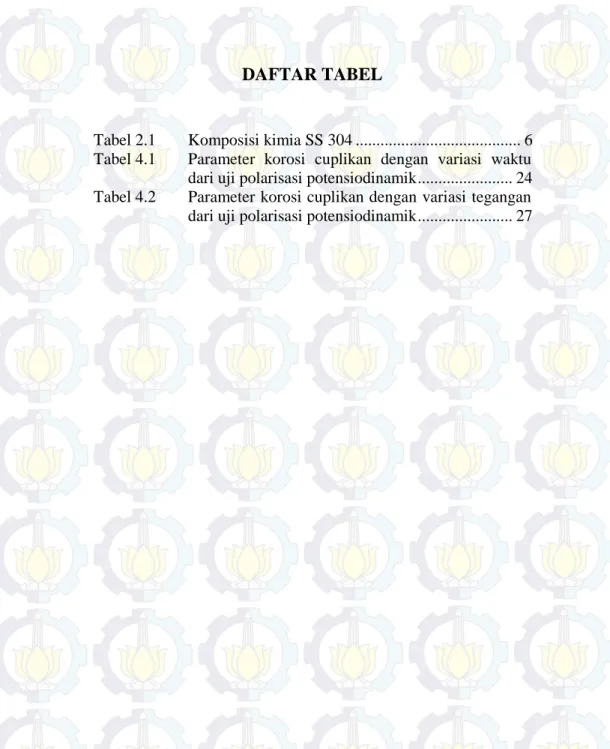 Tabel 2.1  Komposisi kimia SS 304 ........................................ 6  Tabel 4.1  Parameter korosi  cuplikan dengan variasi waktu 