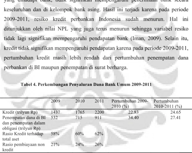 Tabel 4. Perkembangan Penyaluran Dana Bank Umum 2009-2011 