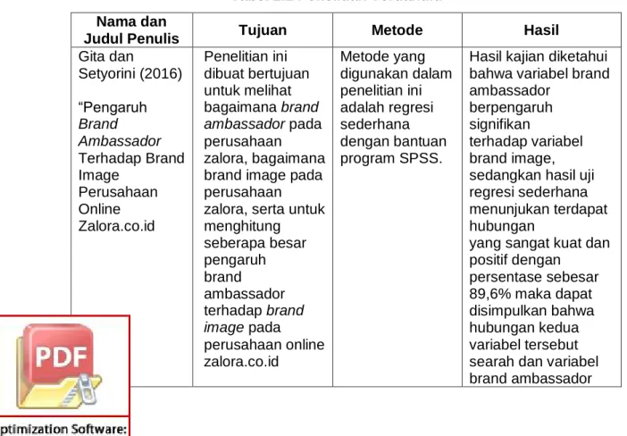 Tabel 2.1 Penelitian Terdahulu  Nama dan 