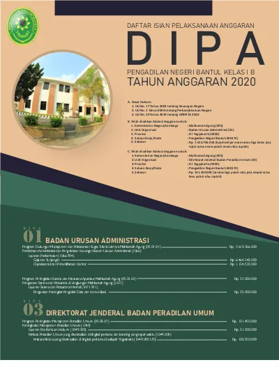 D I P A 01 BADAN URUSAN ADMINISTRASI 03 DIREKTORAT JENDERAL BADAN ...